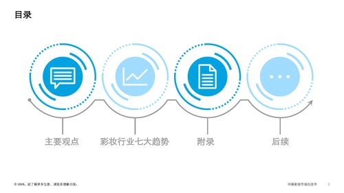 中國彩妝市場白皮書 趨勢概覽與投資咨詢